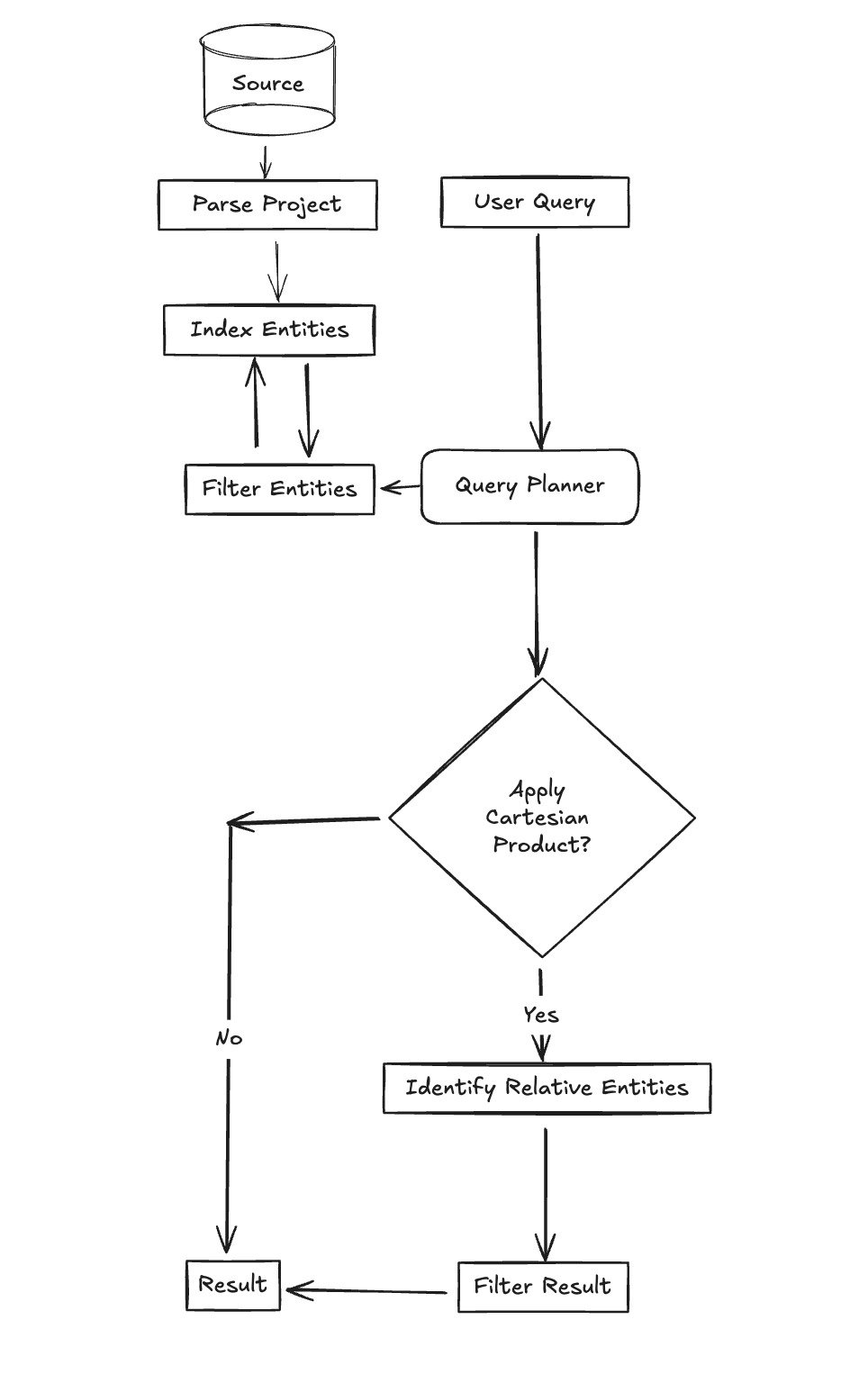 Code-Pathfinder Process Illustration